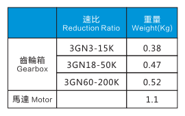 15W電機特性表