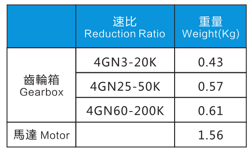 25W電機(jī)特性表