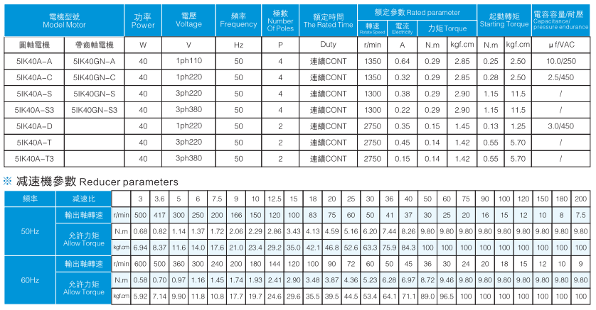 5IK40RA-C參數(shù)表