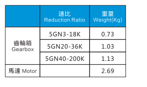 60W電機特性表