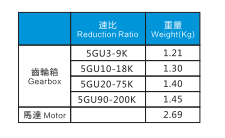 60W電機特性表