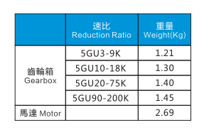 90W電機特性表