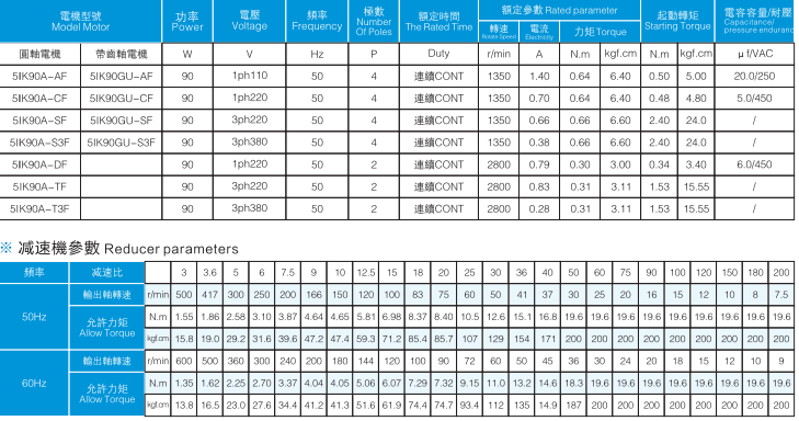 參數(shù)表