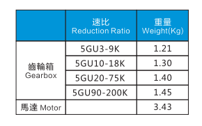 120W電機(jī)特性表