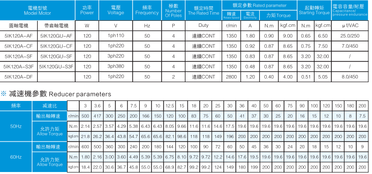參數(shù)表