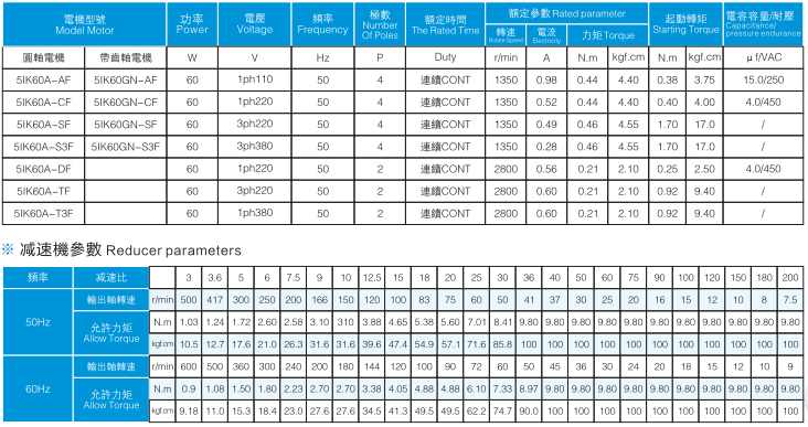 參數(shù)表