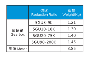 150W電機特性表