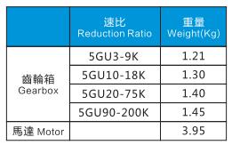 5IK180A-CF電機特性表