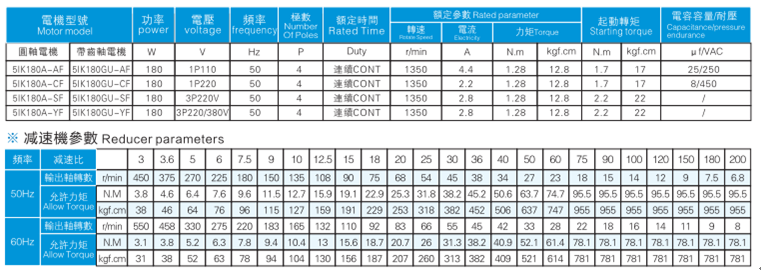 電機(jī)參數(shù)
