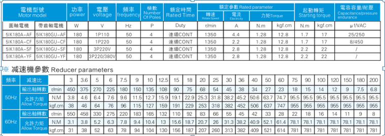 電機參數(shù)表